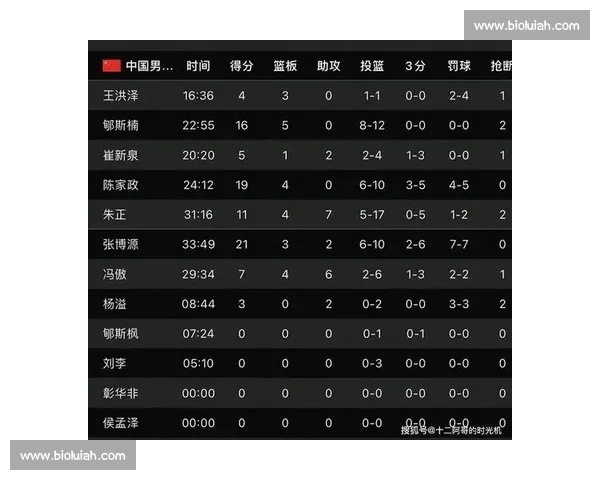 中国vs新西兰男篮激战在即全面解析阵容实力与胜负看点前瞻预测 中国vs新西兰男篮激战在即全面解析阵容实力与胜负看点前瞻预测